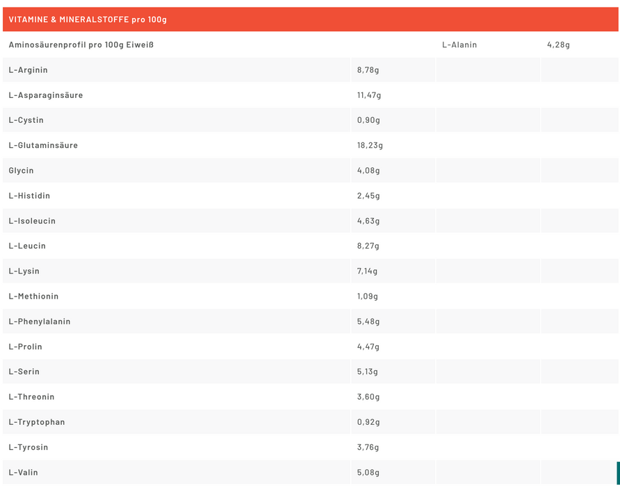 All-in-Vegan 4K-Proteinpulver Vanille, 900g