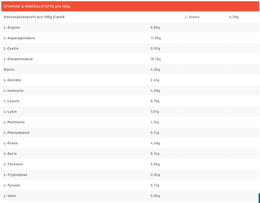All-in-Vegan 4K-Proteinpulver Schoko, 900g