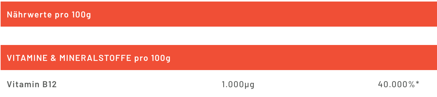 BjökoVit Vitamin B12 Lutschtablette, 120 Tabletten, 82.8g