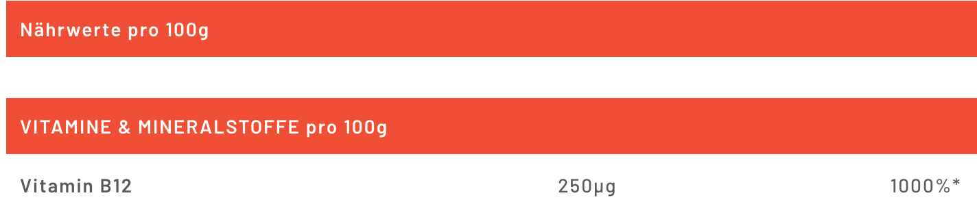BjökoVit Vitamin B12 Topfen, 30ml
